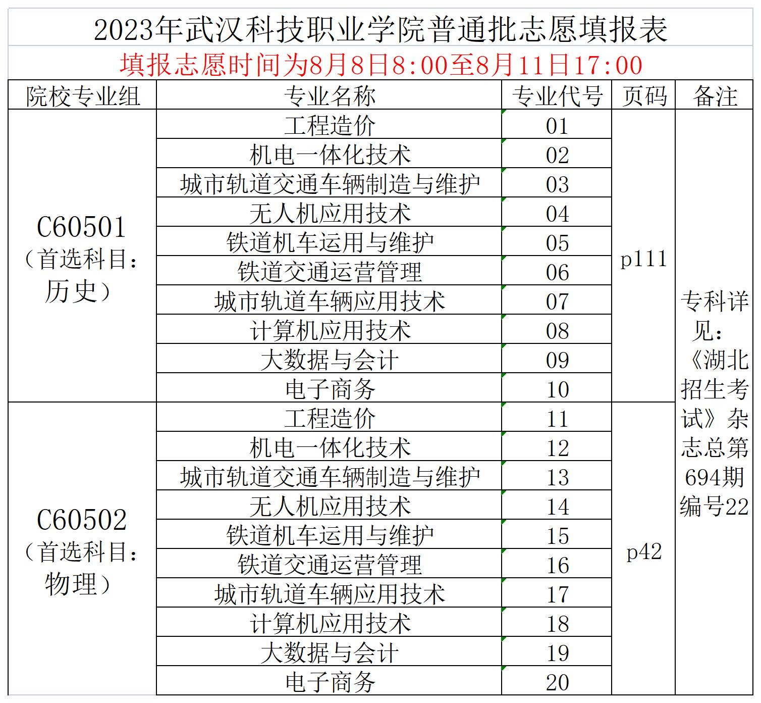 2023志愿填报代码