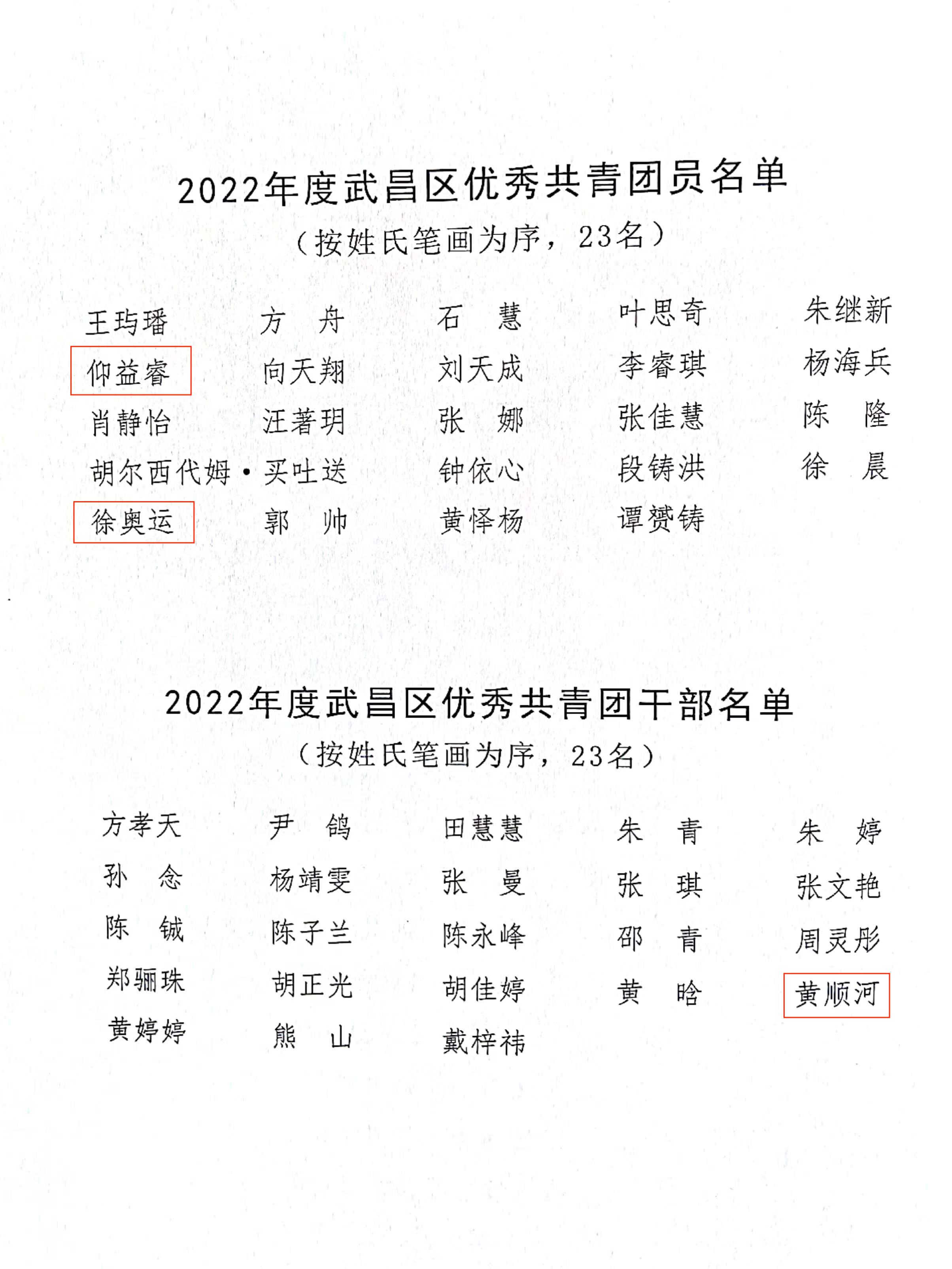 喜报！团武昌区委表彰永利官网四个先进集体和个人！