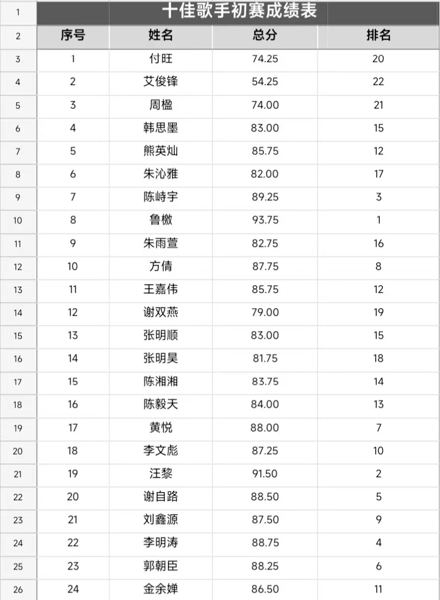 音你而来，一路生花            ——永利皇宫8858官网2024年校园十佳歌手大赛