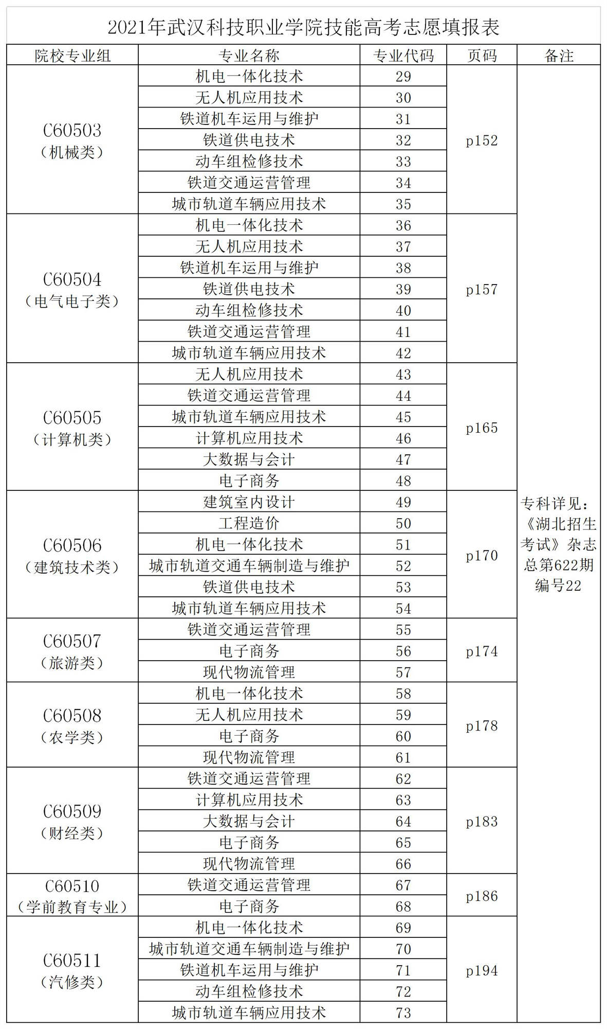 2021永利皇宫8858官网湖北省志愿填报代码表