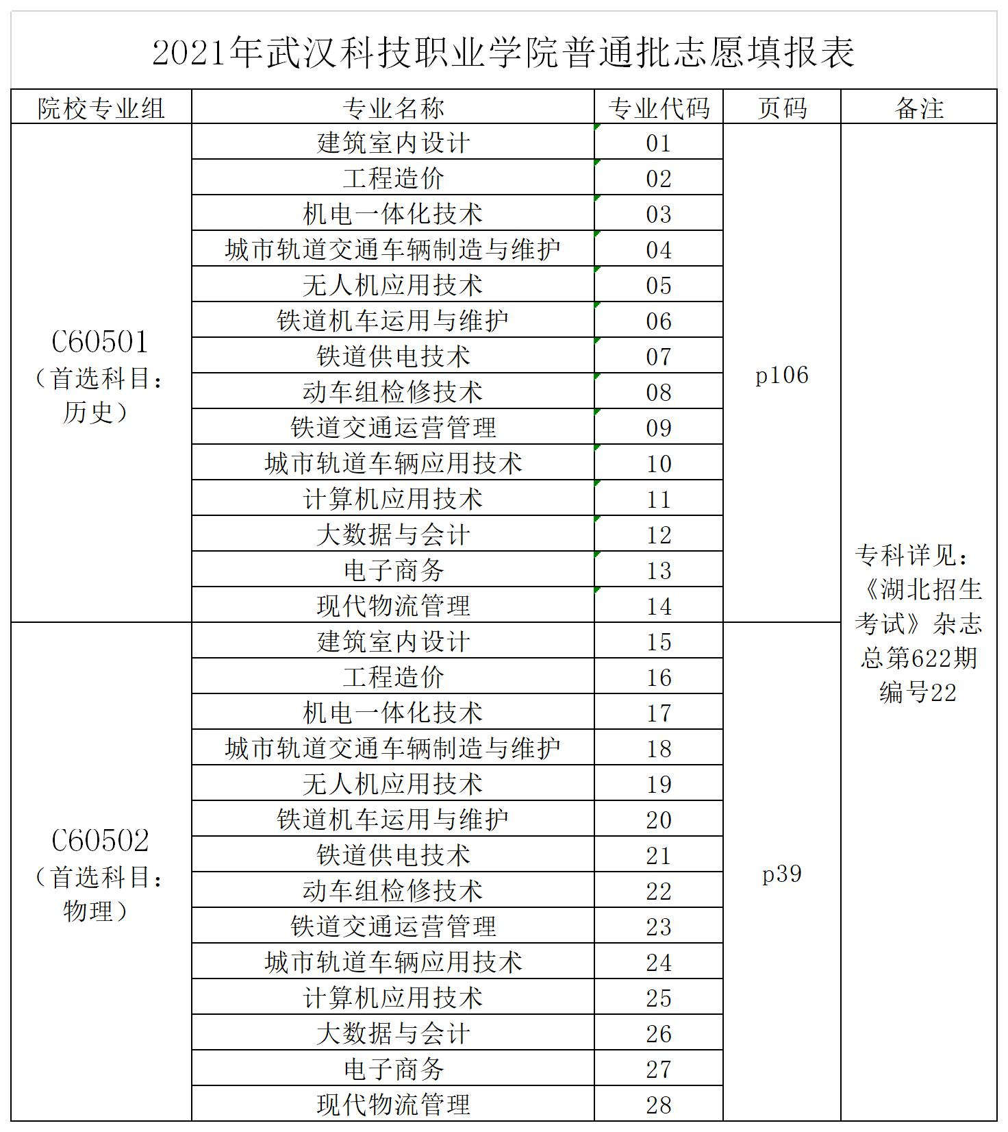 2021永利皇宫8858官网湖北省志愿填报代码表