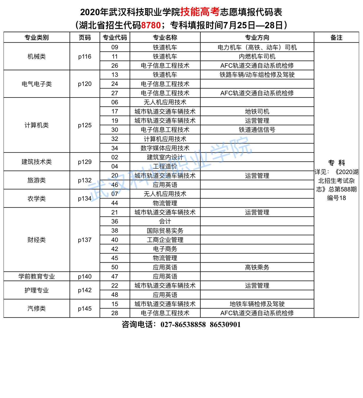 2020年永利皇宫8858官网志愿填报代码表