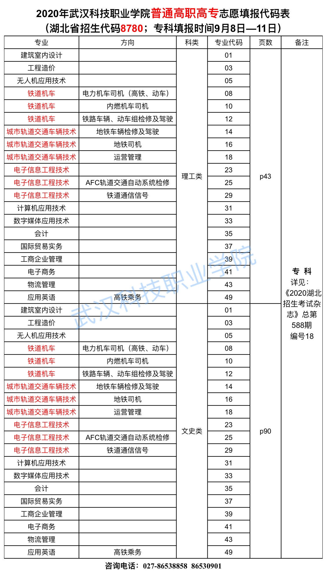 2020年永利皇宫8858官网志愿填报代码表