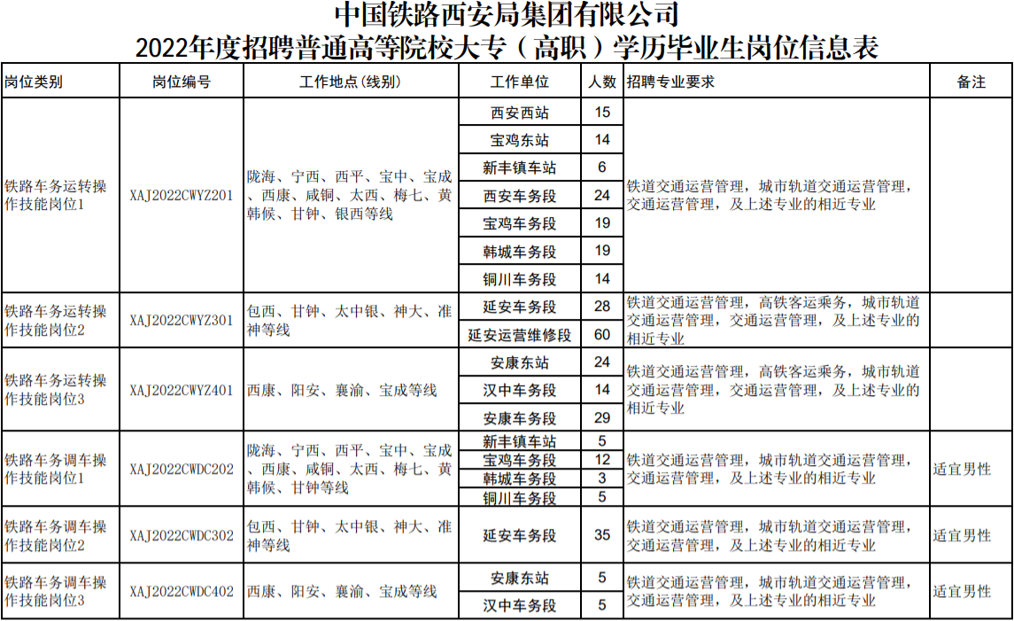 铁路招聘|中国铁路西安局集团有限公司2022年度招聘普通高等院校大专（高职）毕业生公告