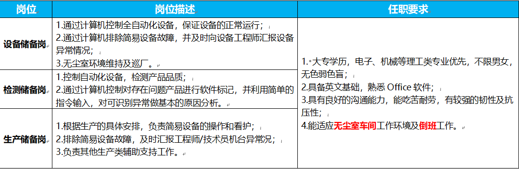 武汉华星光电技术有限公司 校园招聘简章