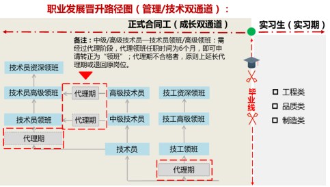 武汉华星光电技术有限公司 校园招聘简章