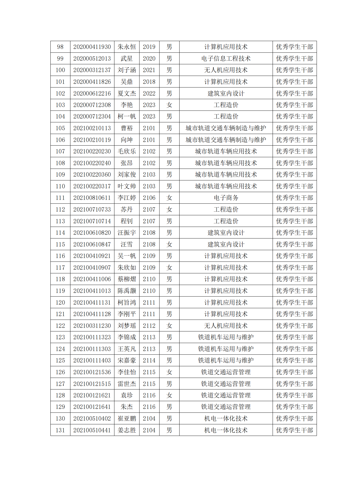 关于表彰永利官网2022年春季学期“三好学生”“优秀学生干部”“优秀学生”“优秀志愿者”的决定