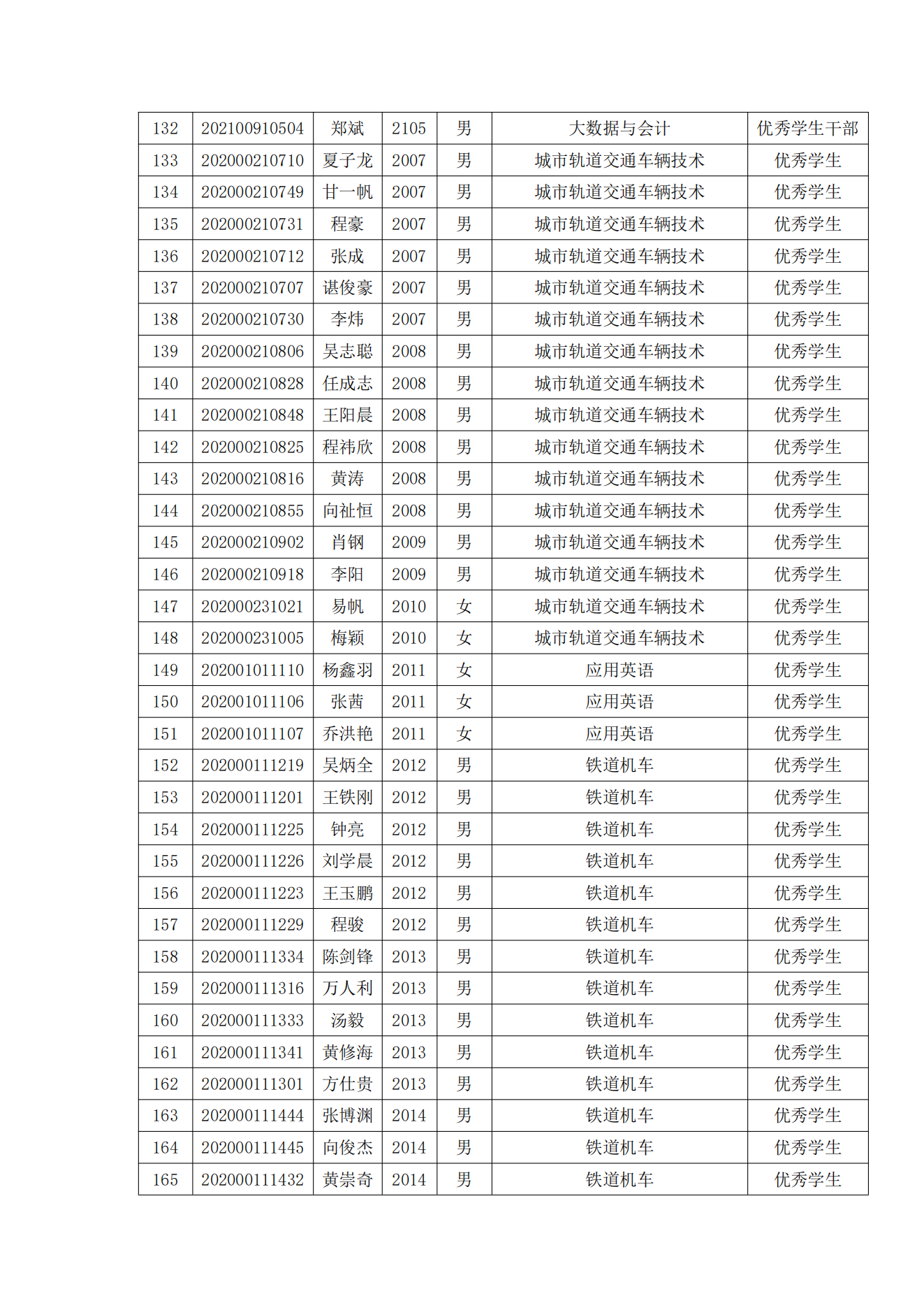 关于表彰永利官网2022年春季学期“三好学生”“优秀学生干部”“优秀学生”“优秀志愿者”的决定