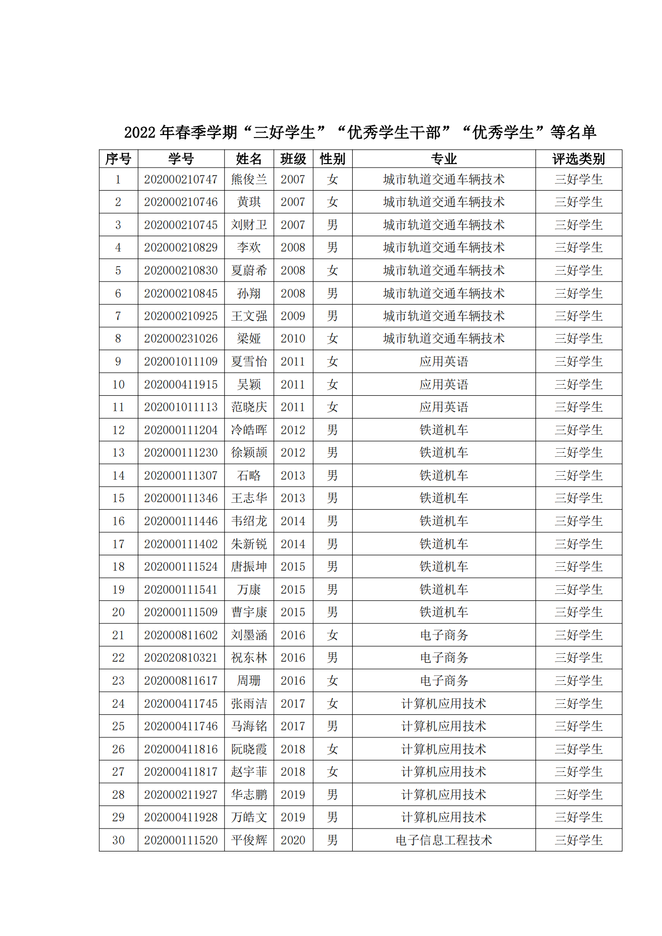 关于表彰永利官网2022年春季学期“三好学生”“优秀学生干部”“优秀学生”“优秀志愿者”的决定