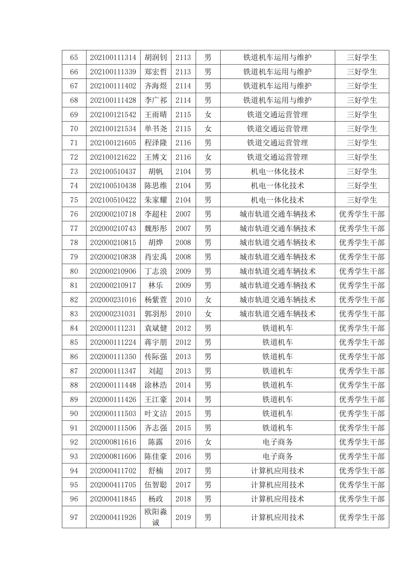 关于表彰永利官网2022年春季学期“三好学生”“优秀学生干部”“优秀学生”“优秀志愿者”的决定