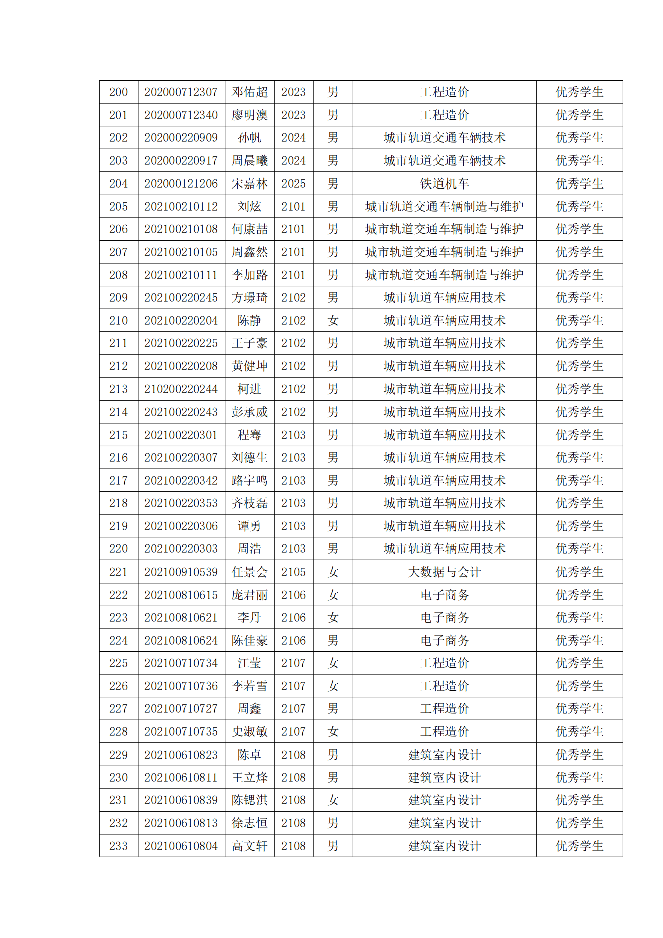 关于表彰永利官网2022年春季学期“三好学生”“优秀学生干部”“优秀学生”“优秀志愿者”的决定