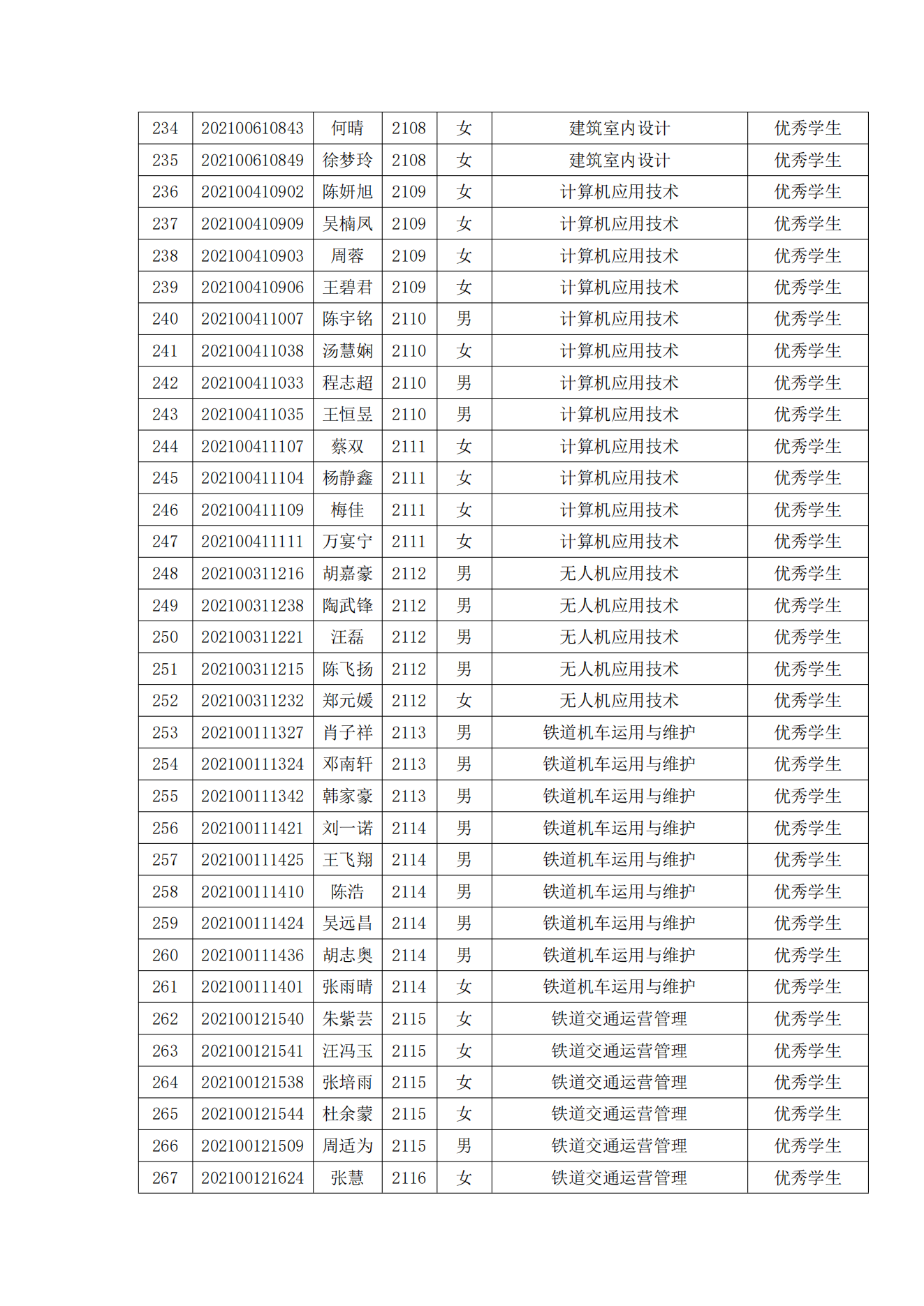 关于表彰永利官网2022年春季学期“三好学生”“优秀学生干部”“优秀学生”“优秀志愿者”的决定