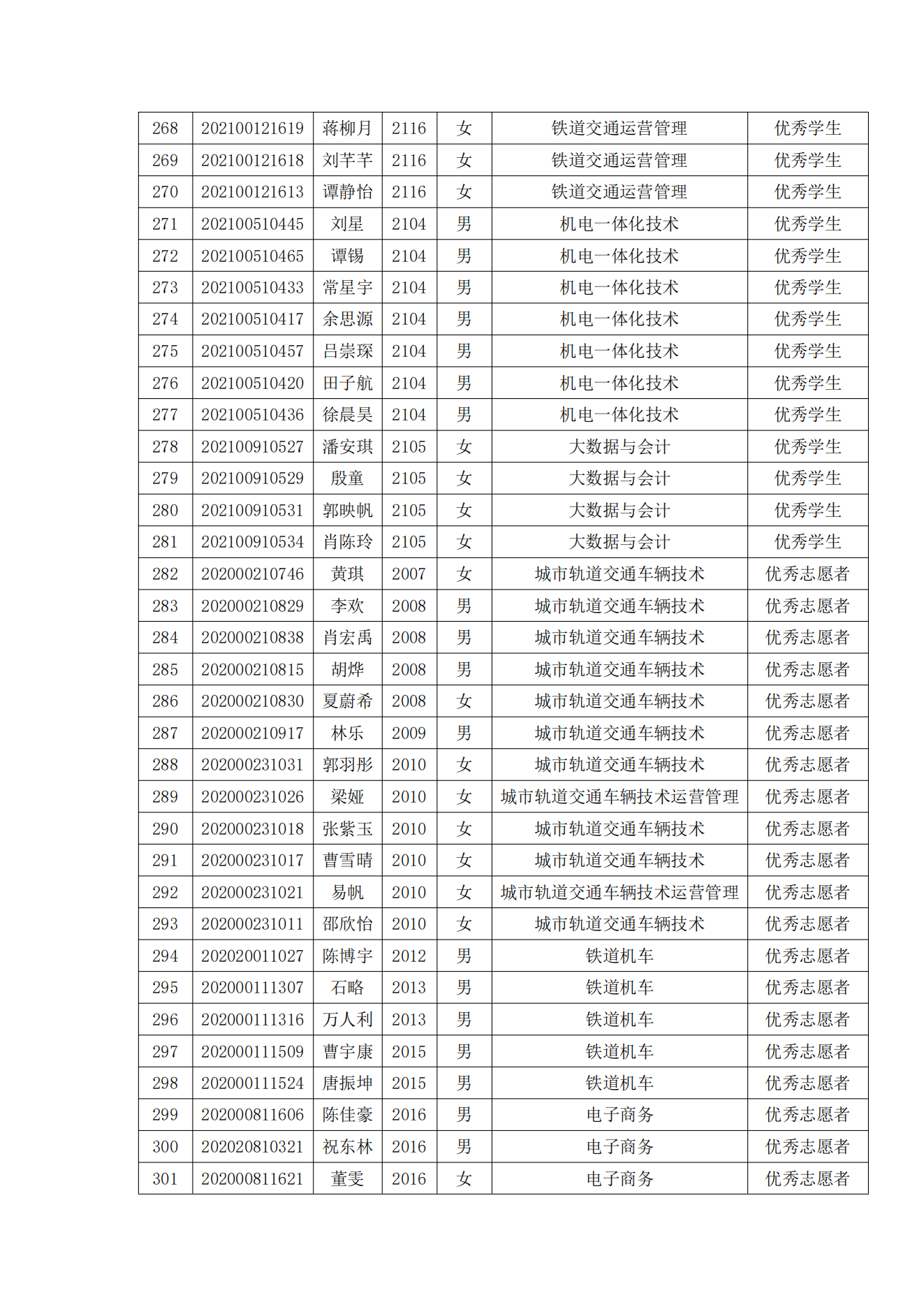 关于表彰永利官网2022年春季学期“三好学生”“优秀学生干部”“优秀学生”“优秀志愿者”的决定