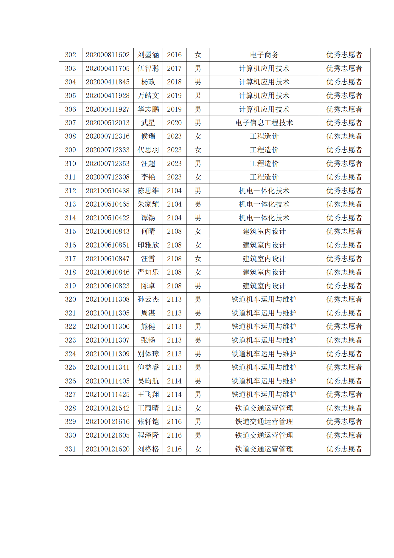 关于表彰永利官网2022年春季学期“三好学生”“优秀学生干部”“优秀学生”“优秀志愿者”的决定