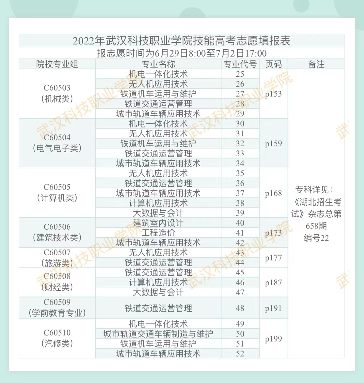 2022年永利皇宫8858官网高考志愿填报表