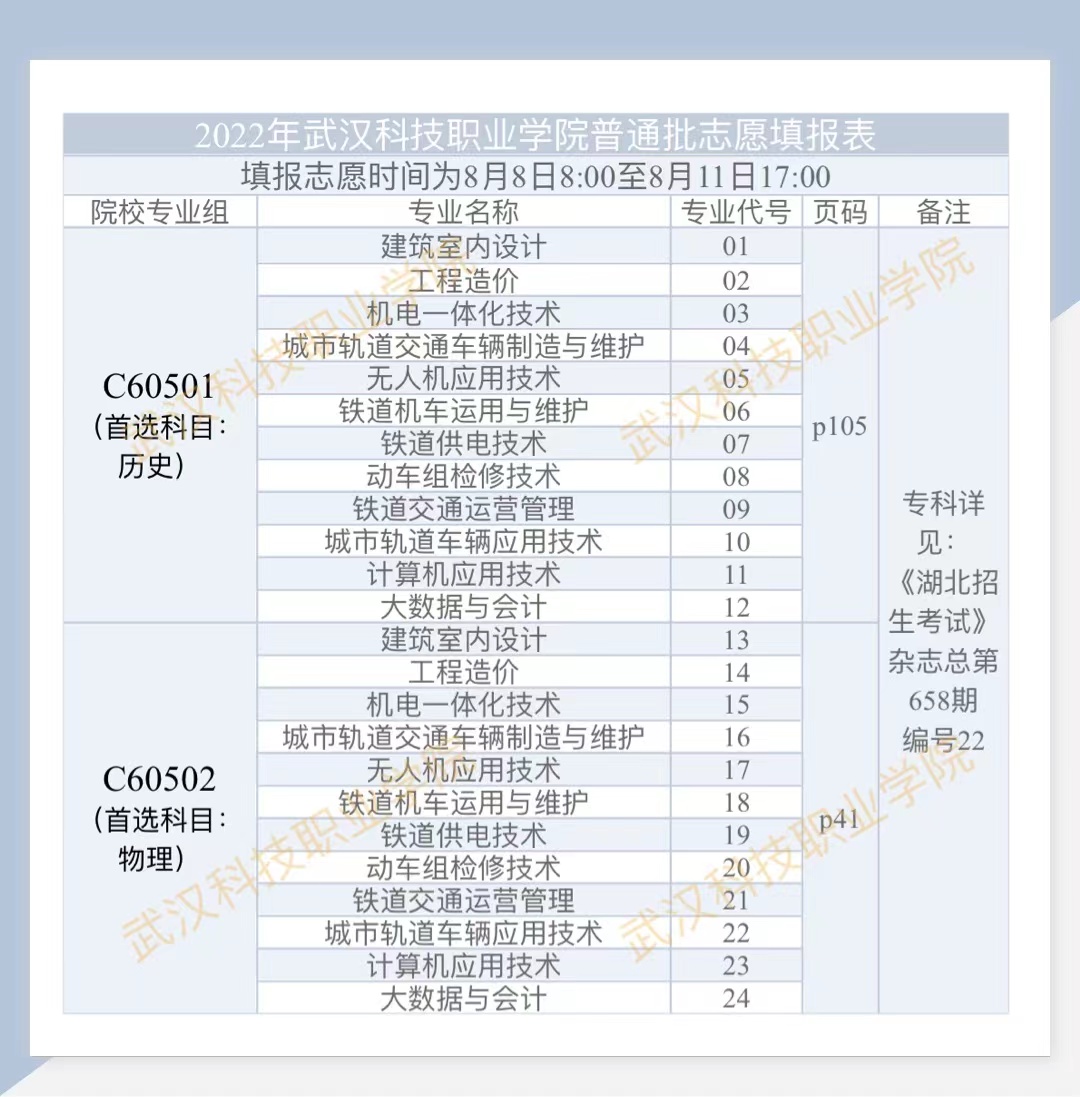 2022年永利皇宫8858官网高考志愿填报表